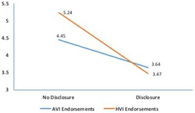 The next hype in social media advertising: Examining virtual influencers’ brand endorsement effectiveness